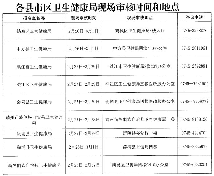 湖南怀化2024医师资格考试报名现场确认安排1 湖南怀化2024医师资格考试报名现场确认安排1
