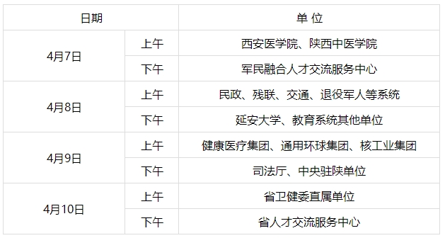 陕西省2024年高级卫生专业技术资格考试报名（省直考点）现场审核的通知