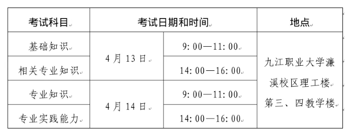 九江考点2024年检验职称考试温馨提示