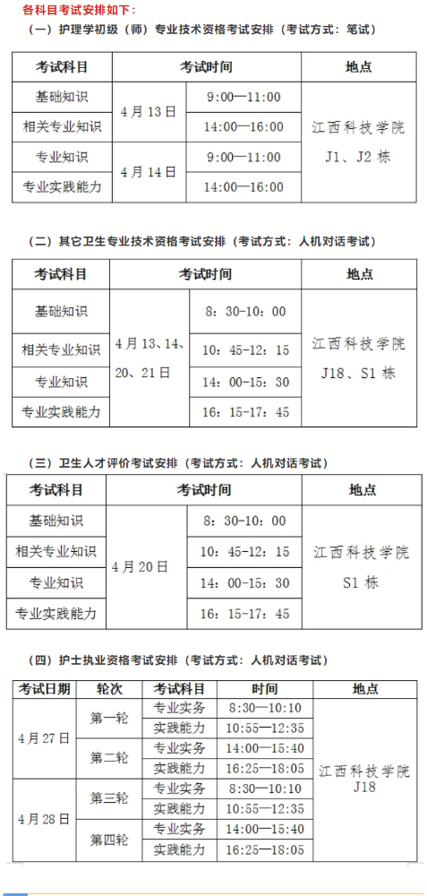 南昌考点2024年中西医内科主治医师考试温馨提示