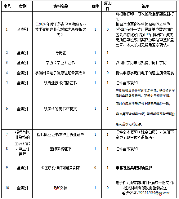 江苏昆山市2024年卫生高级职称考核报名材料