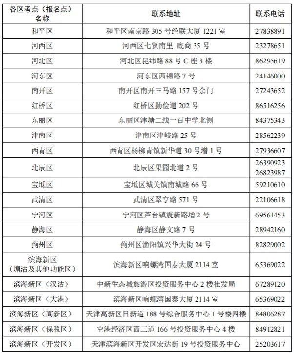 考点联系方式 考点联系方式