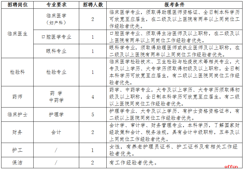 招聘19人！格尔木健桥医院医务人员招聘公告