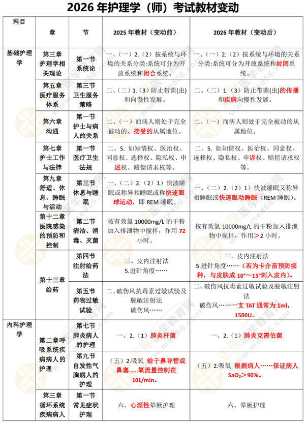 初级护师1 初级护师1
