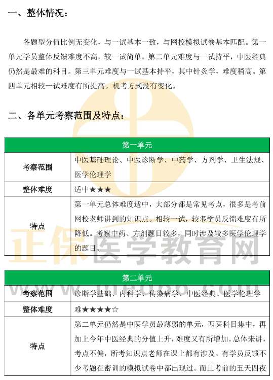 【命题解读】2025年中医执业医师（二试）考情深度分析