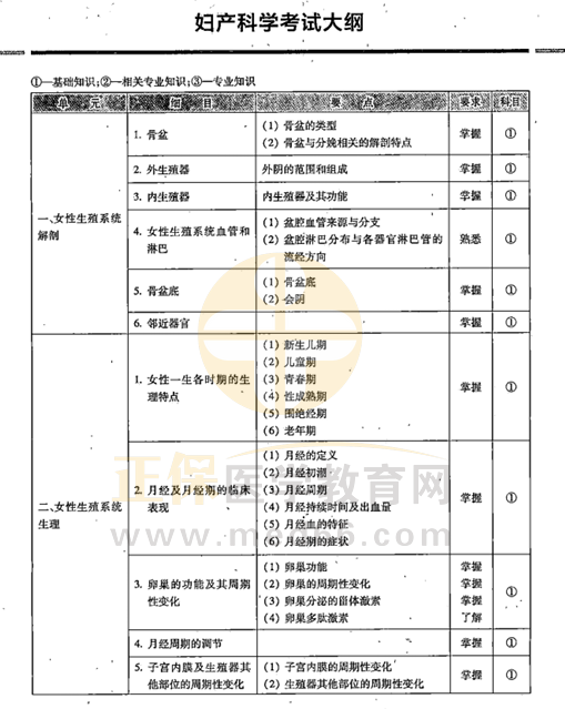2026年妇产科主治医师考试大纲下载（教材附赠版）