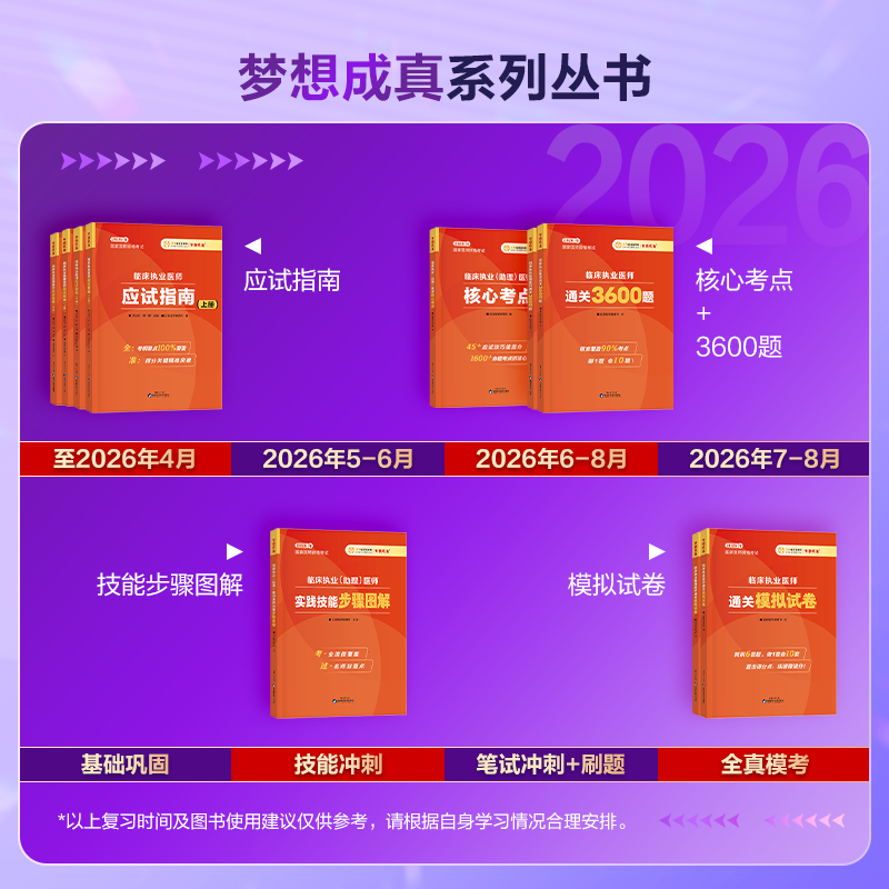 【底价截杀】2026年临床助理医师梦想成真图书现货4.5折！