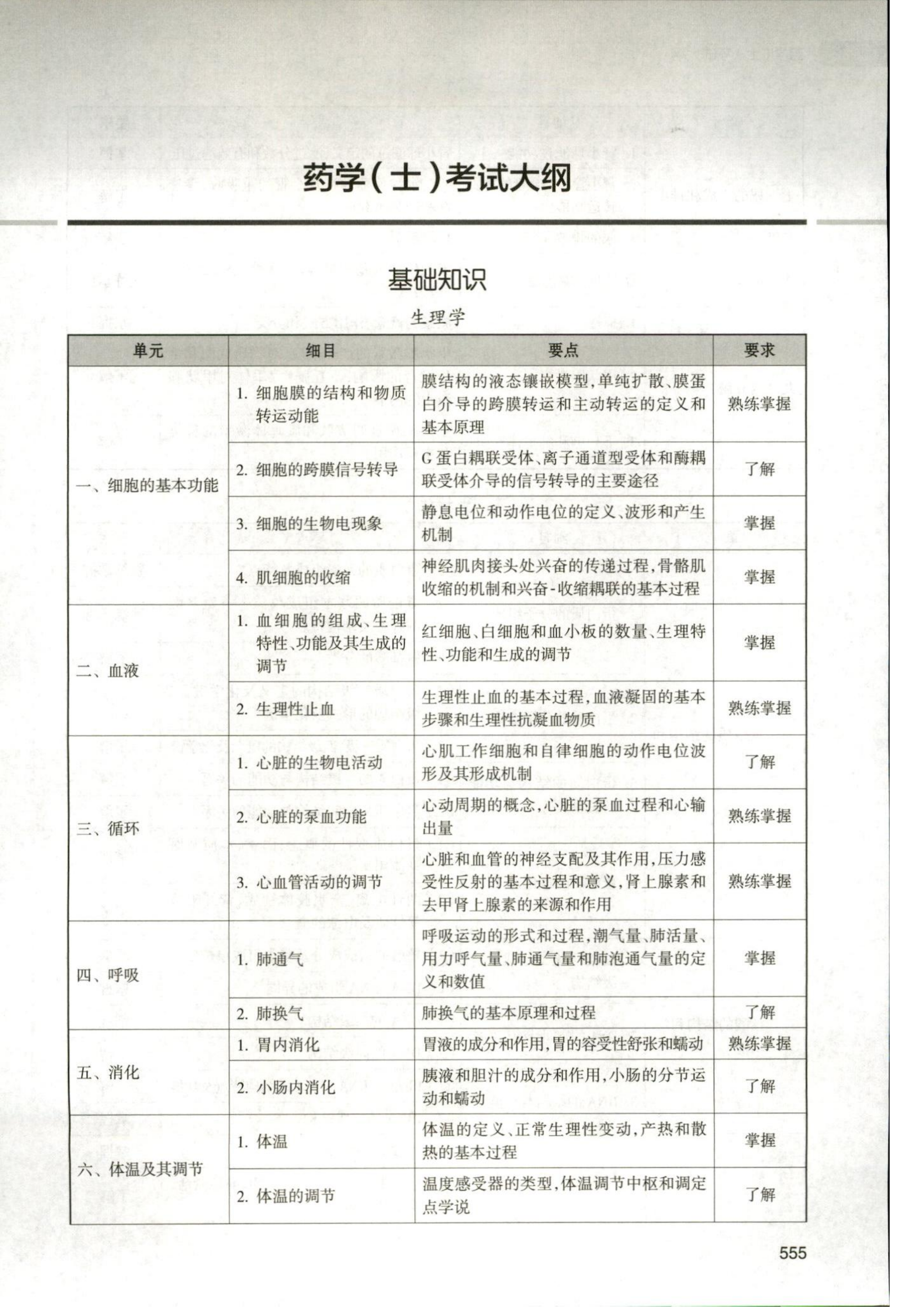 2026年初级药士大纲_01 2026年初级药士大纲_01