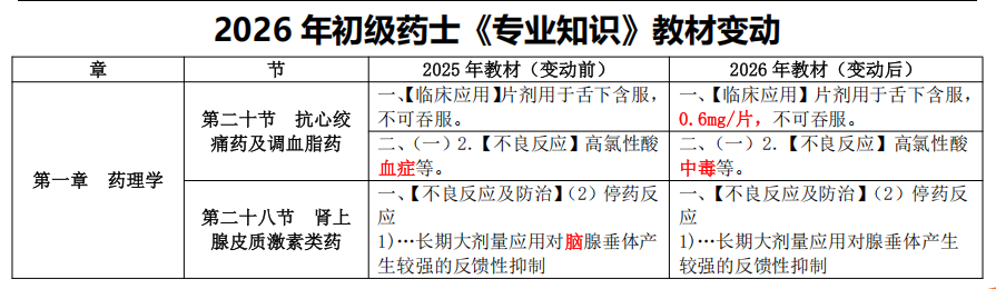 2026年初级药士《专业知识》教材变动详解！