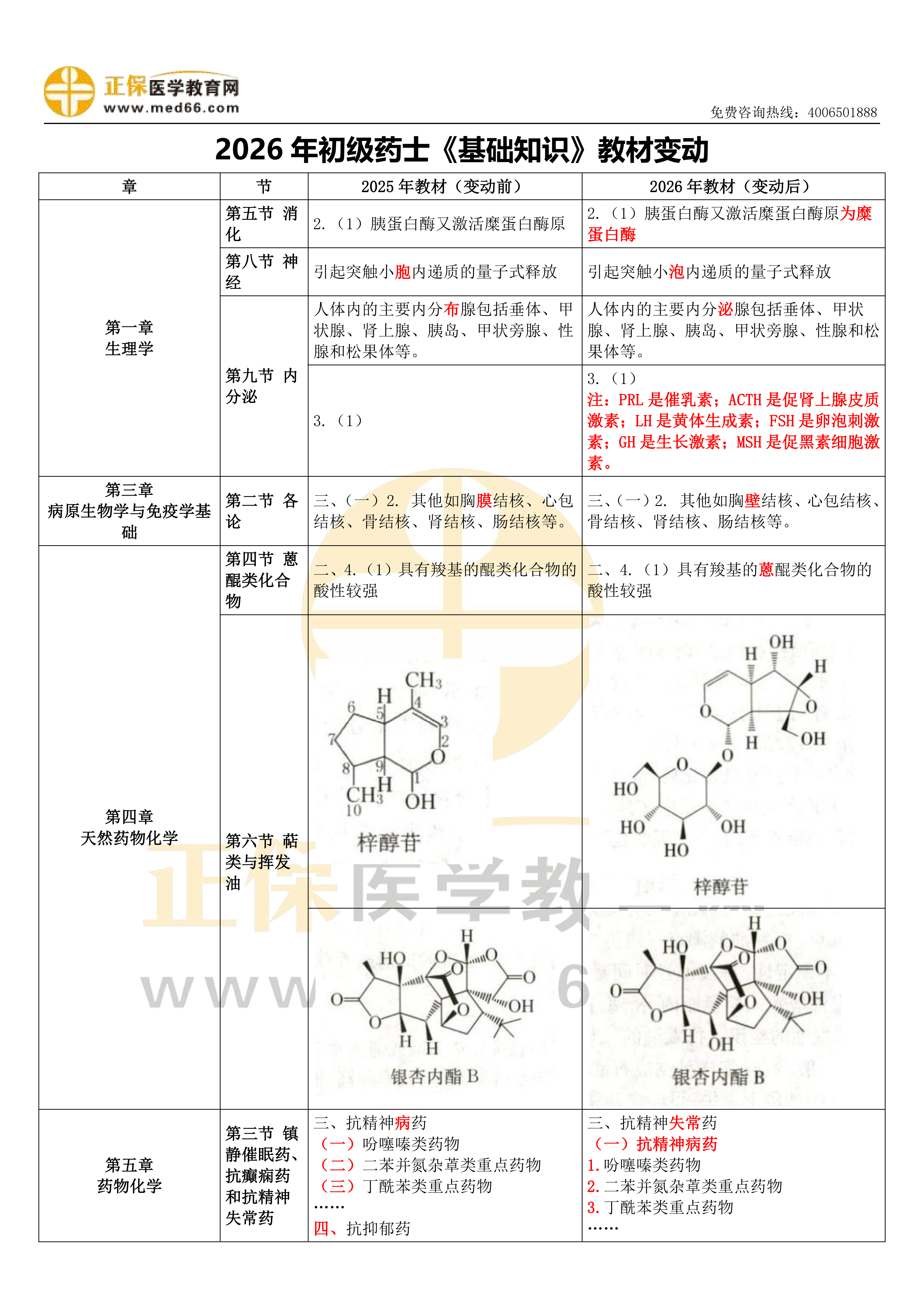 2026年初级药士《基础知识》教材变动汇总_01 2026年初级药士《基础知识》教材变动汇总_01