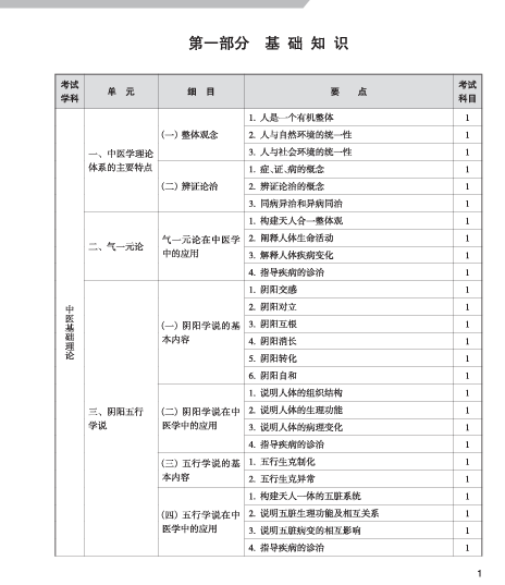 2026年中医内科主治医师考试大纲下载（官网版）