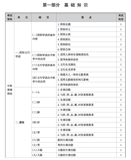 2026年中医全科主治医师考试大纲下载（官网版）