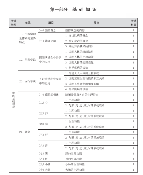 2026年中西医内科主治医师考试大纲下载（官网版）