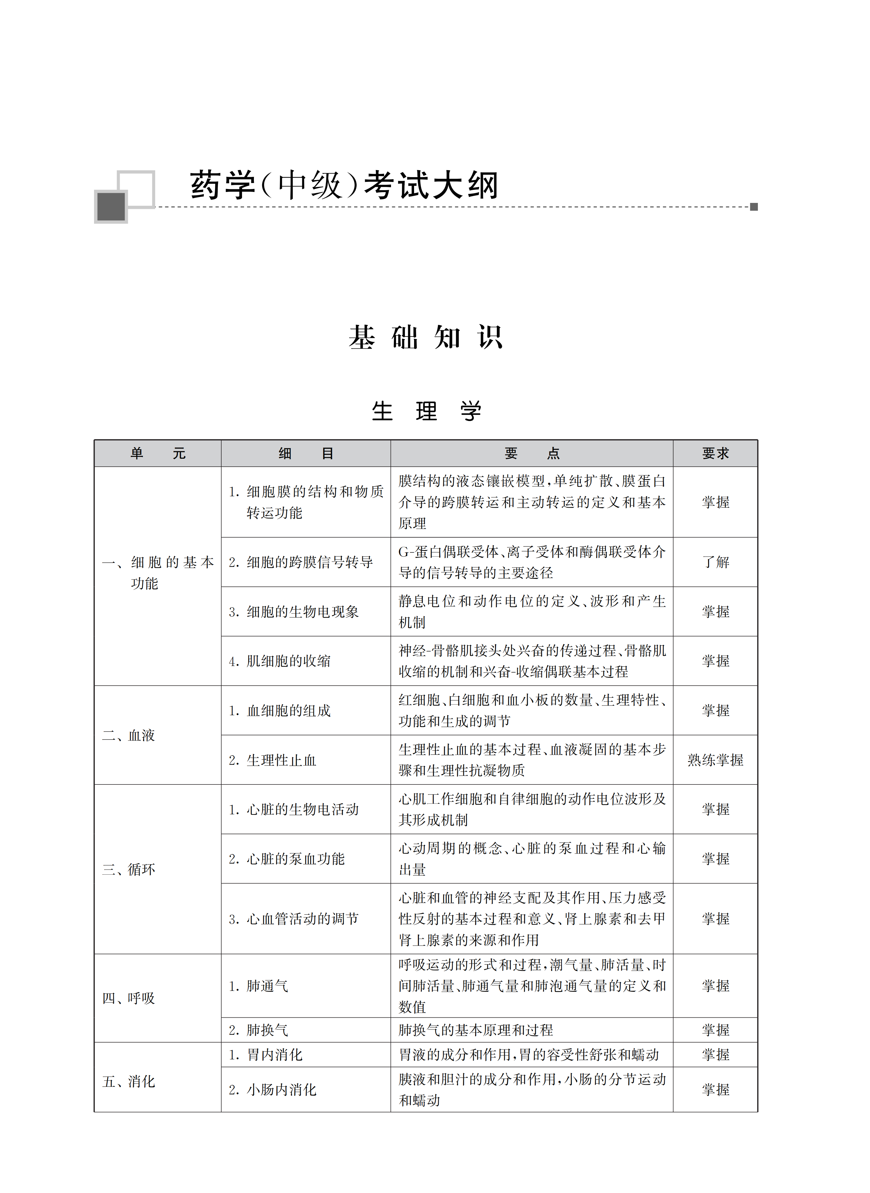 2026年《主管药师》考试大纲_01 2026年《主管药师》考试大纲_01