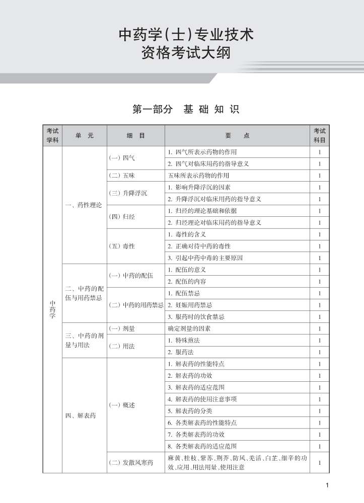 2026年初级中药士考试大纲（官网版）