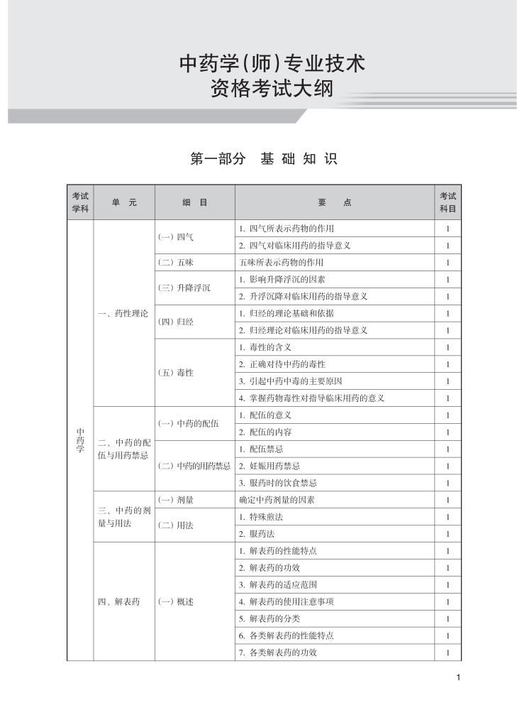 2026年初级中药师考试大纲（官网版）