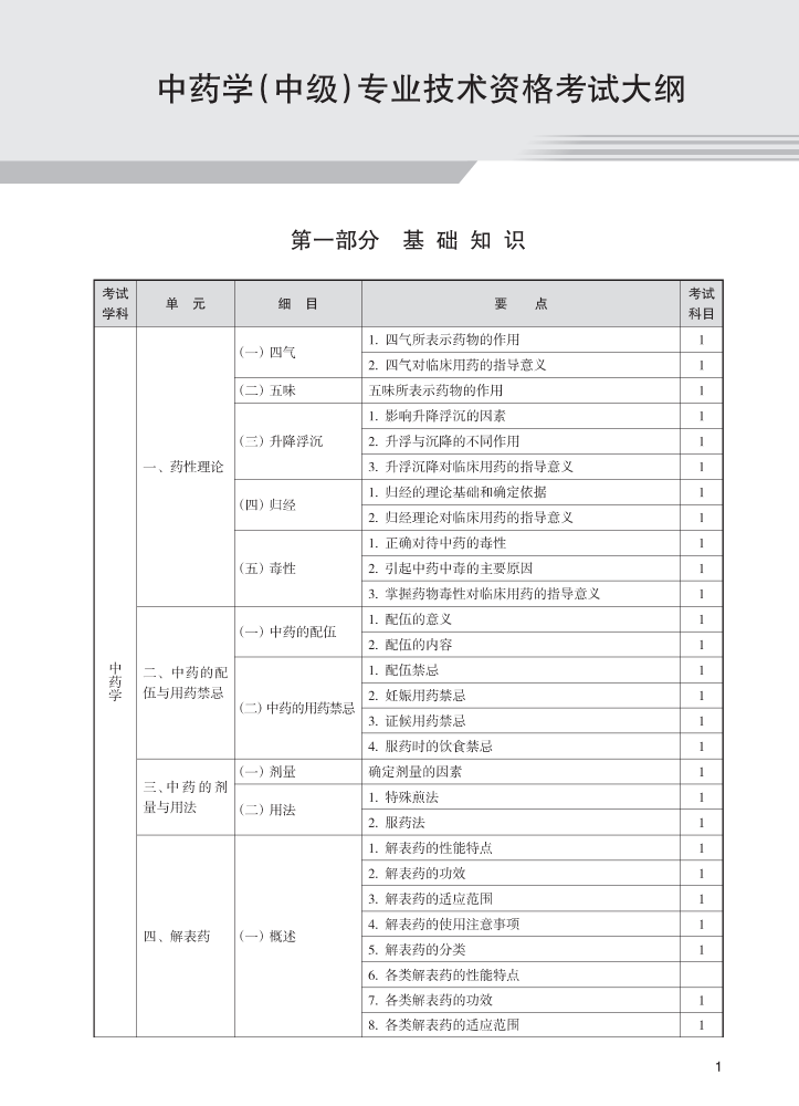 2026年主管中药师考试大纲（官网版）