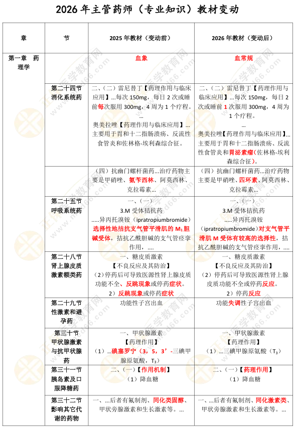 专业知识 专业知识