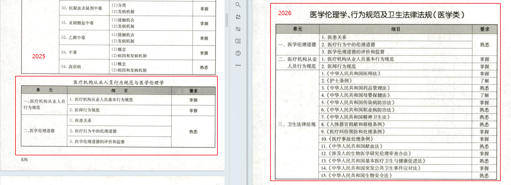 2026年内科主治医师考试大纲变动