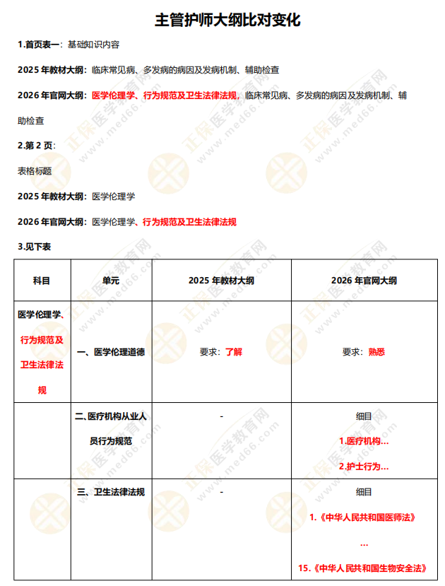 2026年官网大纲与2025年教材大纲比对