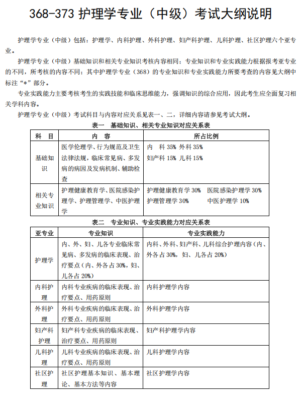 【考试大纲】2026年主管护师考试大纲免费下载（完整版）