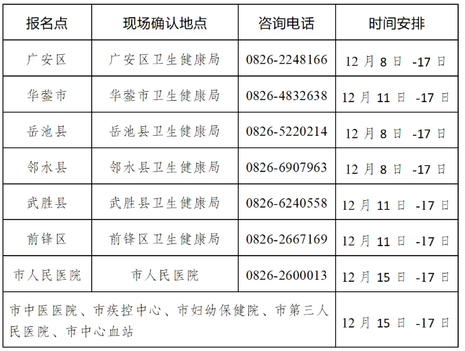 现场确认表 现场确认表