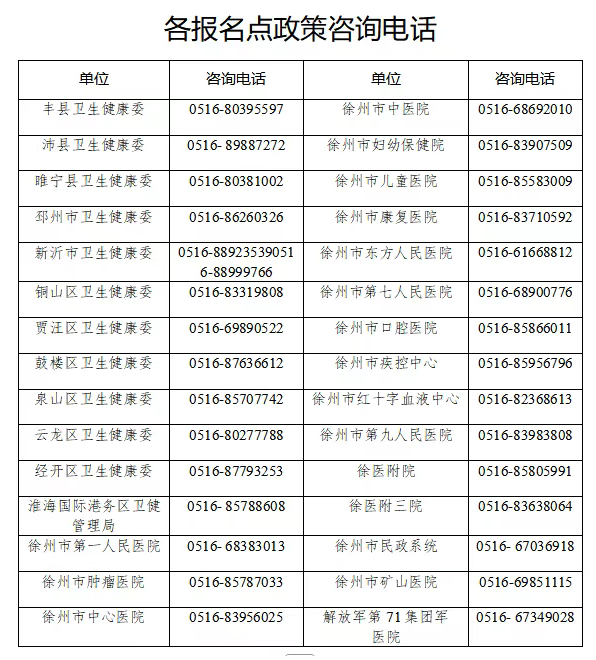各报名点电话 各报名点电话