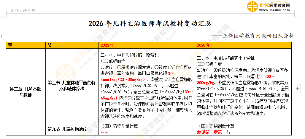 2026年儿科主治医师考试教材变动