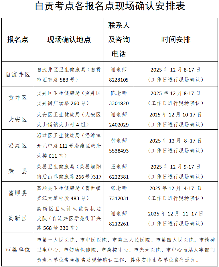 现场确认 现场确认