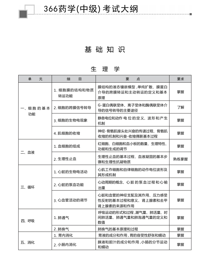 2026年主管药师考试大纲（官网版）