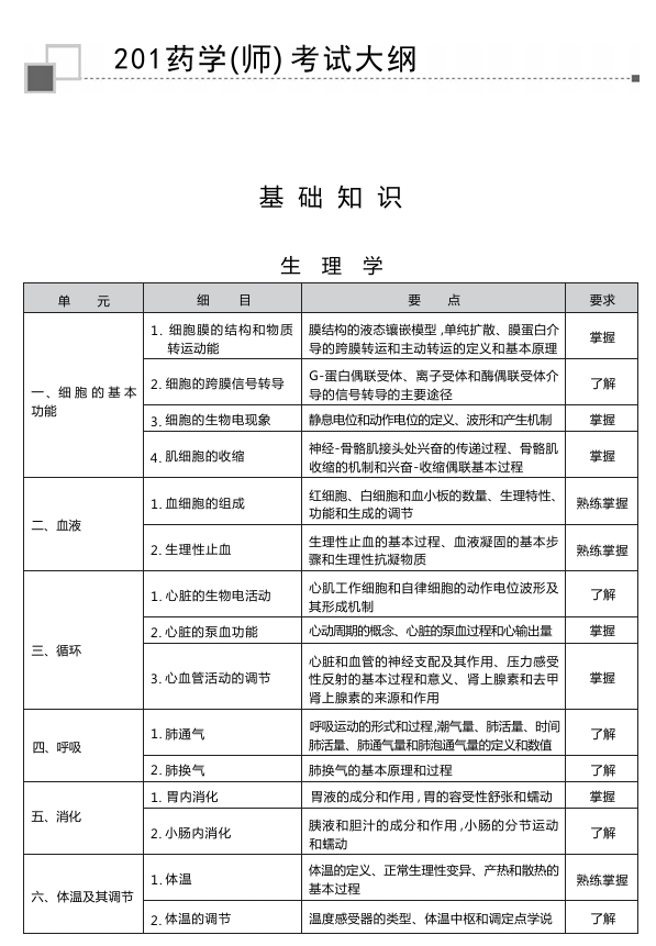 2026年初级药师考试大纲（官网版）