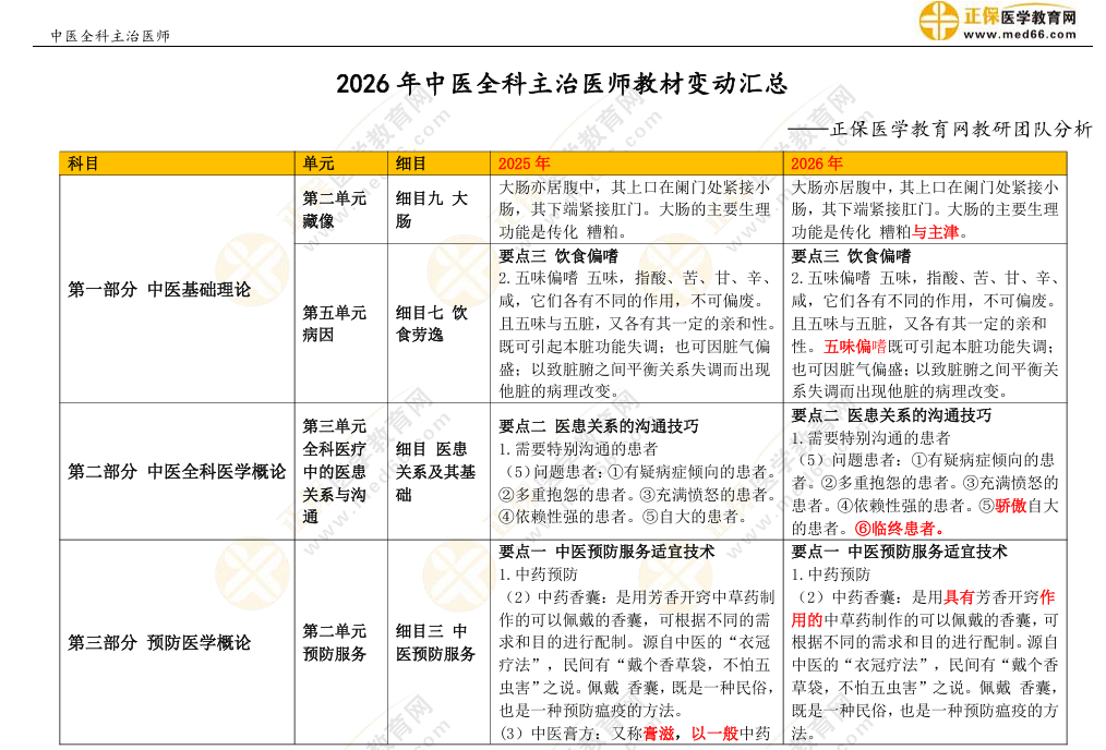 2026年中医全科主治医师考试教材变动