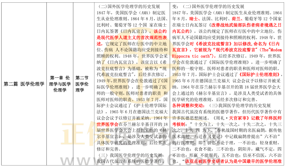 医学伦理学1 医学伦理学1