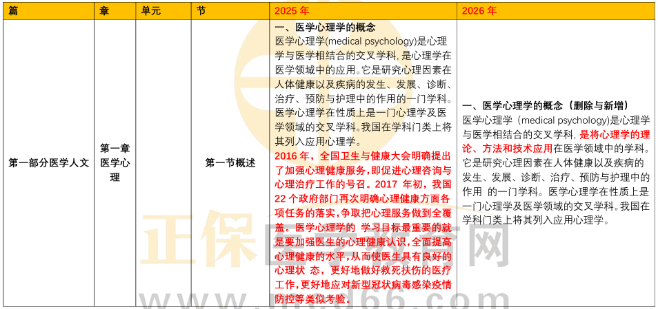 【详细版】2026年《乡村全科助理医师》教材变动超30%