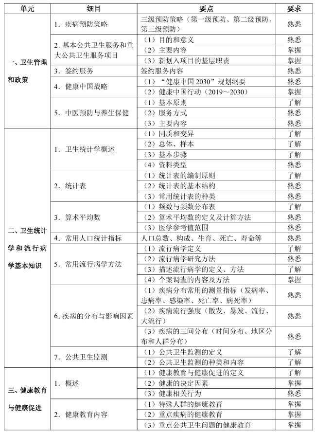 公共卫生1 公共卫生1