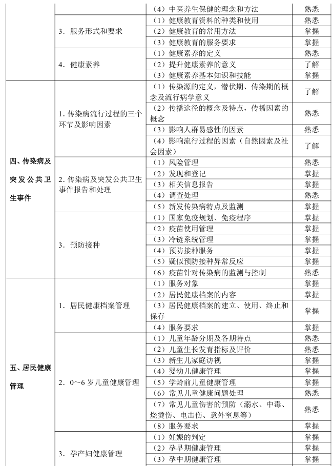 公共卫生2 公共卫生2