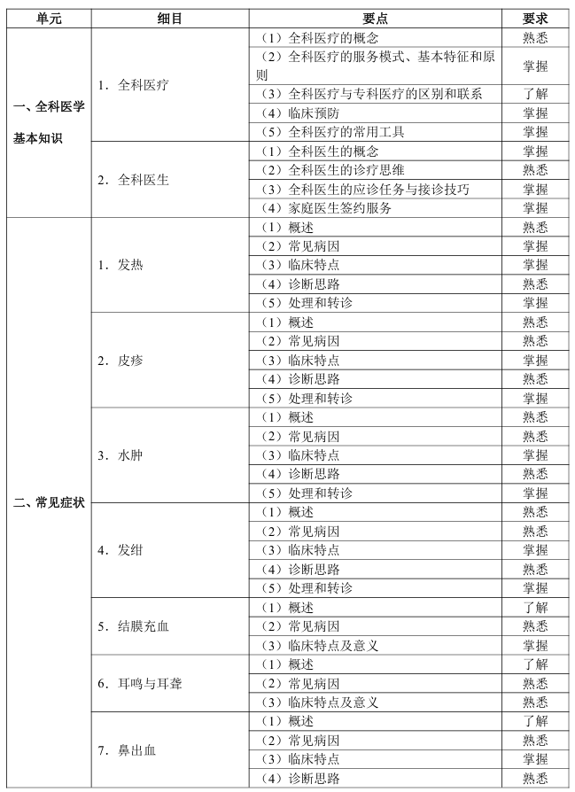 全科医疗1 全科医疗1