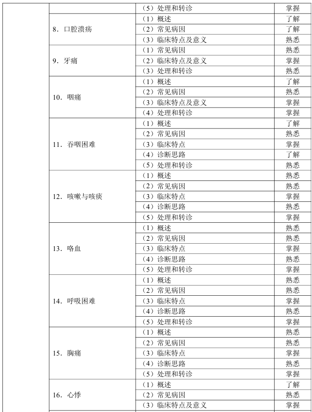全科医疗2 全科医疗2