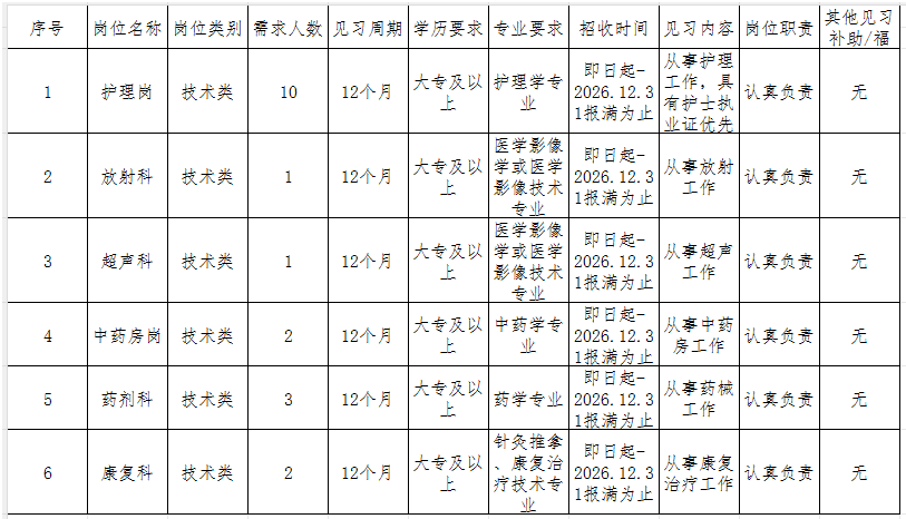 2026乐安县中医院就业见习岗位招聘19人公告