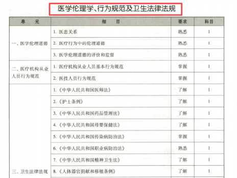 2026年检验技士考试大纲变动分析