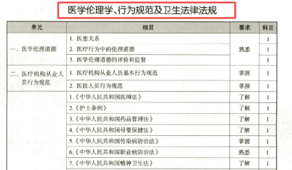 2026年检验主管技师考试大纲变动分析
