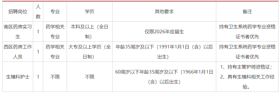 2026年合肥妇幼保健院劳务派遣人员招聘3名公告