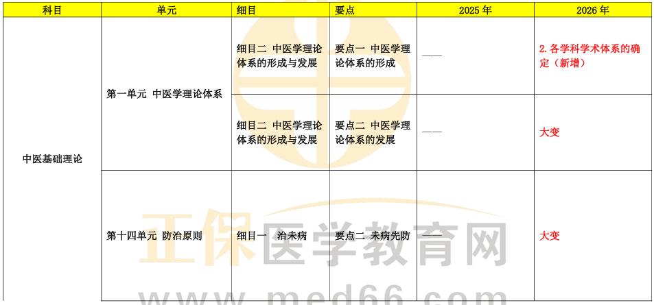 【细则】2026年中西医执业医师《综合笔试》教材完整版