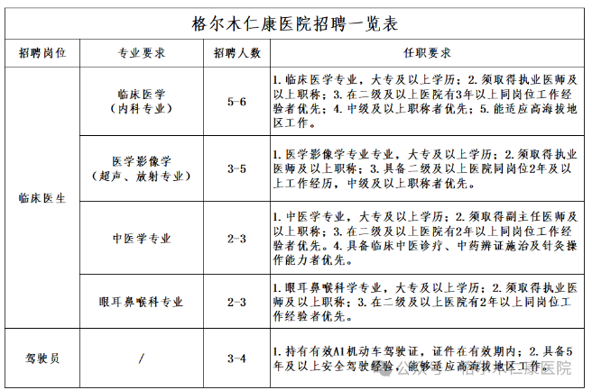人才招聘 | 格尔木仁康医院招聘公告