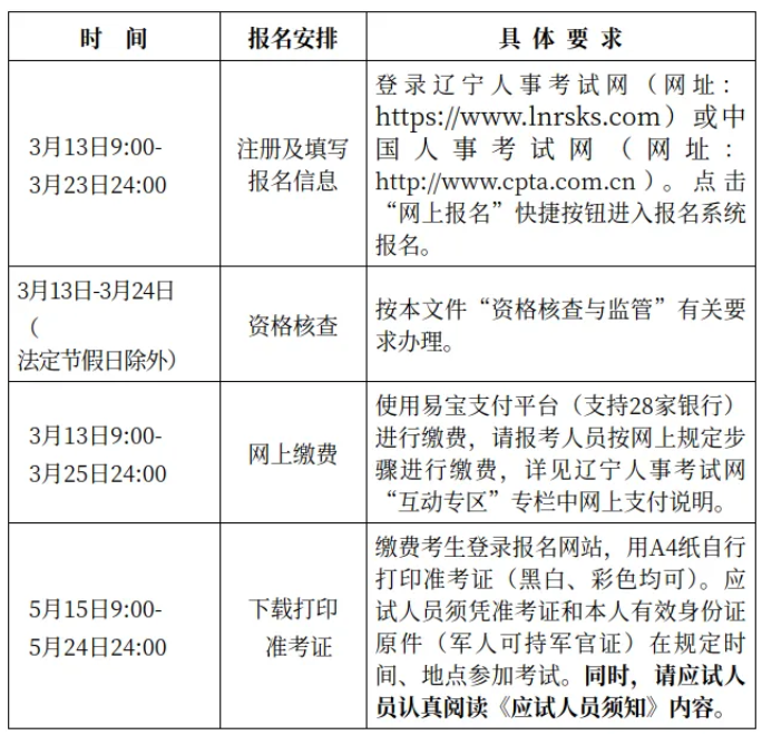 辽宁省2026年度社会工作者职业资格考试考务通知