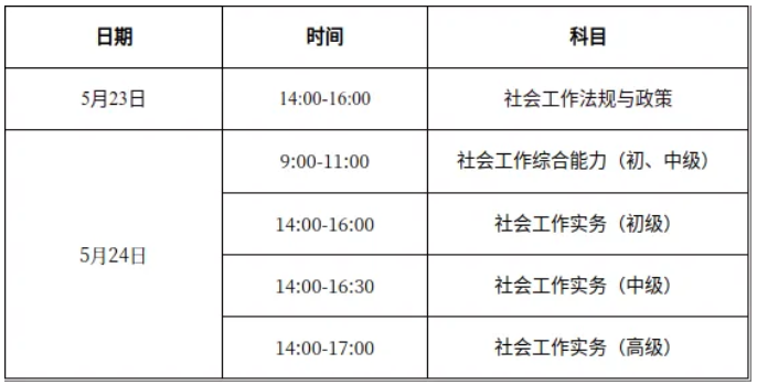 2026年上海市社会工作者考试工作的通知