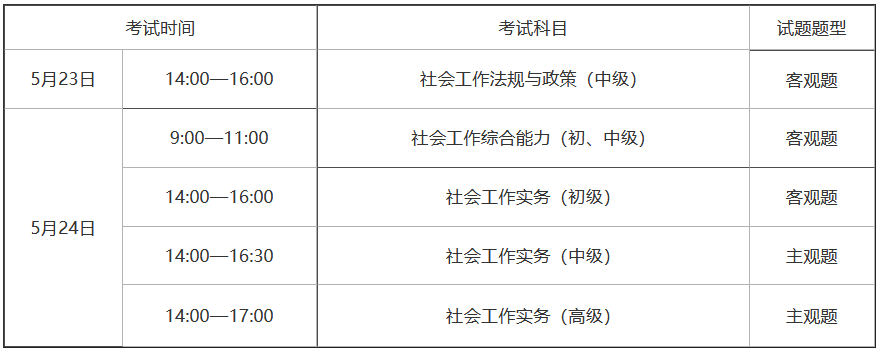 2026年重庆社会工作者考试报名工作的通告
