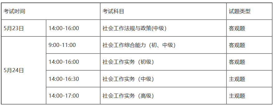 山东省2026年度社会工作者职业资格考试报考须知