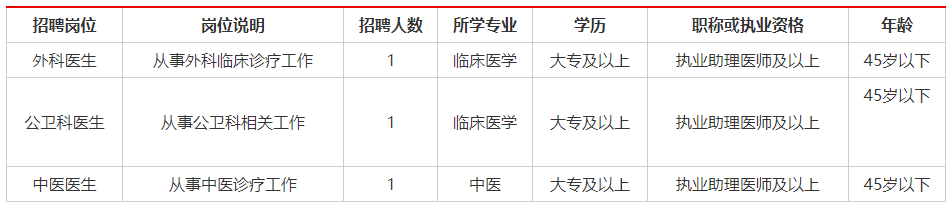 2026广西南宁市武鸣区两江镇中心卫生院编外工作人员招聘3人公告