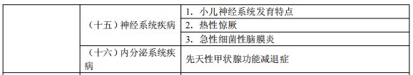 2024临床执业医师考试大纲-儿科疾病3